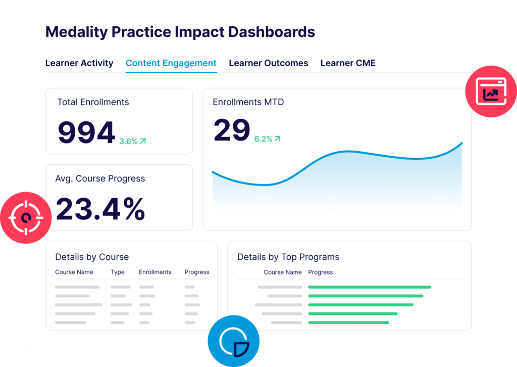 Admin Portal Training for Practice Leaders